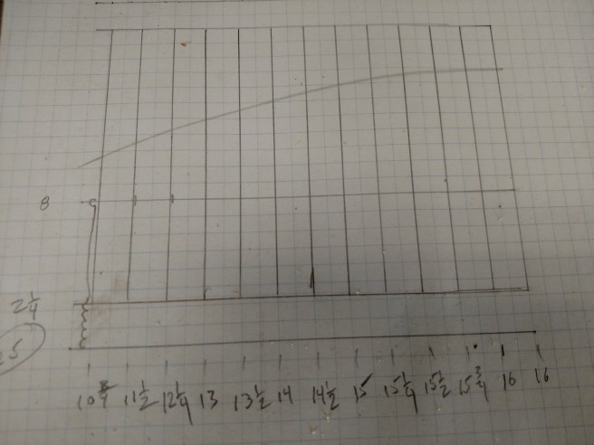 Beads laid out on graph paper